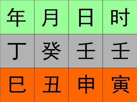 八字怎么看|如何看八字——八字基础知识（1）